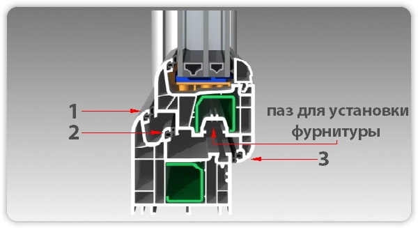 Окна Salamander 3D